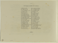 32603 Achtste pagina van de beschrijving van de maskerade van de studenten van de Utrechtse hogeschool op 17 juni 1846, ...